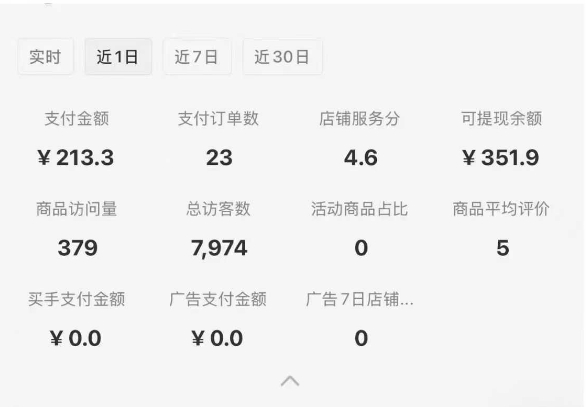 小红书虚拟店铺SOP保姆级教程，通过在小红书开店卖学科类资料变现（更新）-菜菜网创