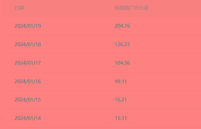 (8712期)百家最新“冷暴利”玩法，小白轻松月入6000+-菜菜网创