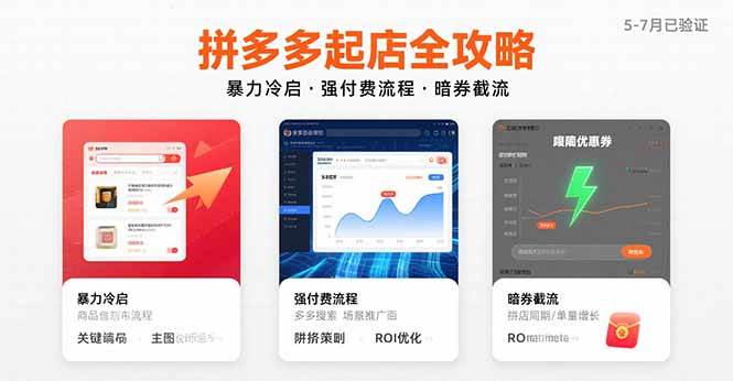 （15670期）拼多多起店全攻略，暴力冷启，强付费流程，暗券截流，5-7月已验证的方法-菜菜网创