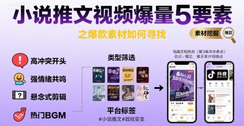 小说推文视频爆量5要素之爆款素材如何寻找-菜菜网创