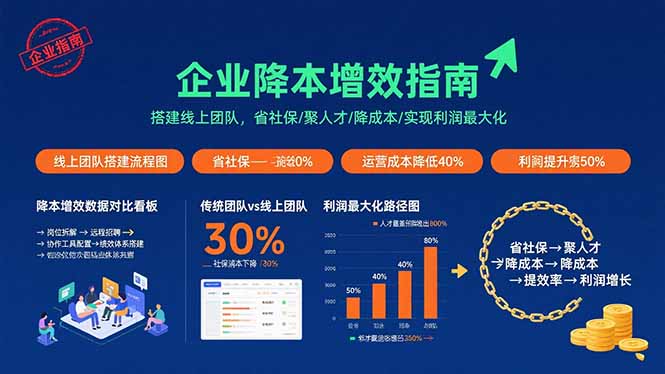 （15888期）企业降本增效指南：搭建线上团队，省社保/聚人才/降成本/实现利润最大化-菜菜网创
