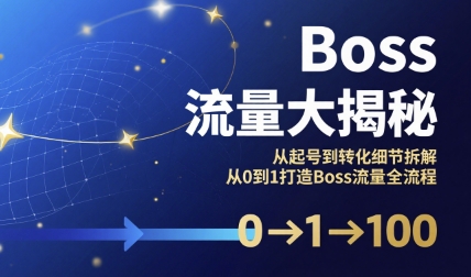 Boss流量大揭秘，从起号到转化细节拆解，从0到1打造Boss流量全流程-菜菜网创