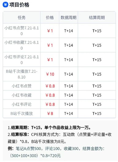 无脑搬运，千次播放10元，点赞评论收藏各1元一个，单条作品收益上限10000+！-菜菜网创