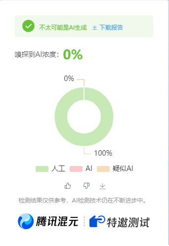 公众号高效创收快速通道，三分钟搞定原创爆文，助力日产300+-菜菜网创