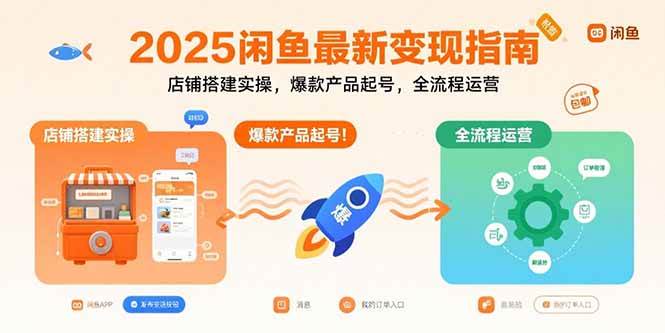 （15691期）2025闲鱼最新变现指南：店铺搭建实操，爆款产品起号，全流程运营-菜菜网创
