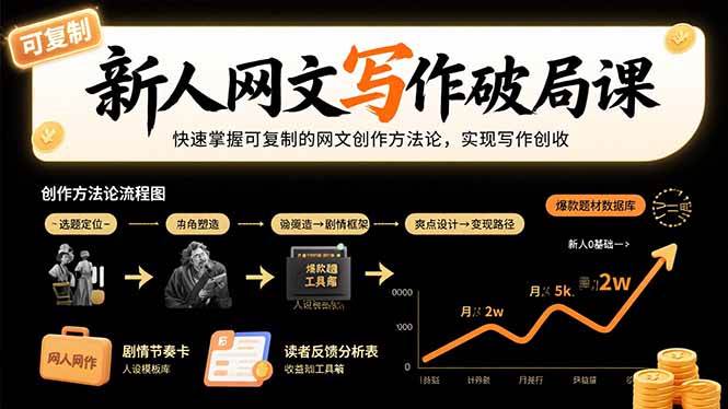 （15688期）新人网文写作破局课：快速掌握可复制的网文创作方法论，实现写作创收-菜菜网创
