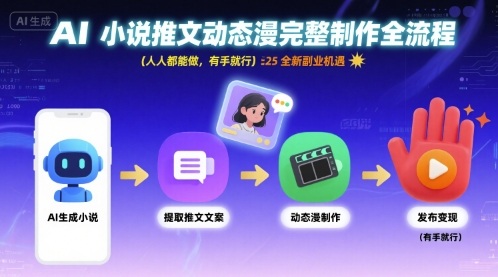 AI小说推文动态漫完整制作全流程，人人都能做，有手就行，全新副业机遇-菜菜网创