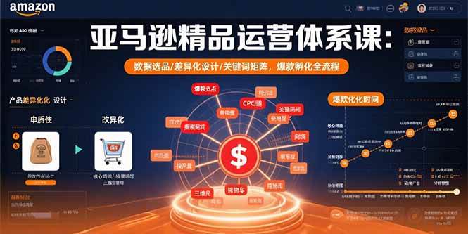 （15750期）亚马逊精品运营体系课：数据选品/差异化设计/关键词矩阵，爆款孵化全流程-菜菜网创