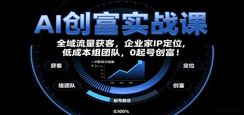 AI创富实战课：企业家IP定位，全域流量获客，低成本组团队，0起号创富！-菜菜网创