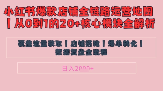 别再乱投流了！小红书店铺精细化运营让爆款笔记自己涨粉的底层逻辑​，日入1k-菜菜网创
