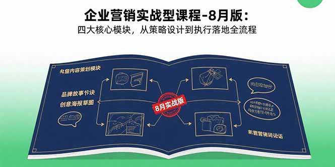 （15823期）企业营销实战型课程-8月版：四大核心模块，从策略设计到执行落地全流程-菜菜网创
