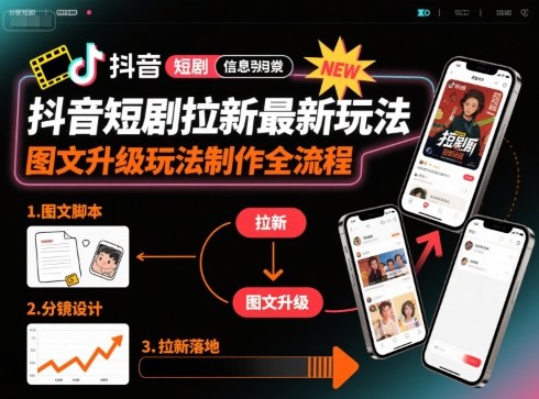 抖音短剧拉新最新玩法之图文升级玩法制作全流程，操作简单，0粉可做-菜菜网创