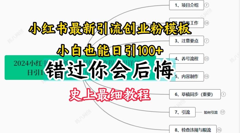2024小红书引流创业粉史上最细教程，手把手教你引流【揭秘】-菜菜网创