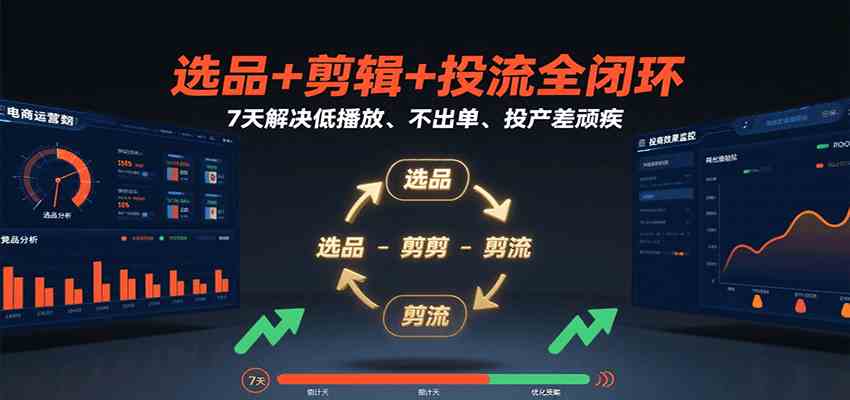 选品+剪辑+投流全闭环，7天解决低播放、不出单、投产差顽疾-菜菜网创