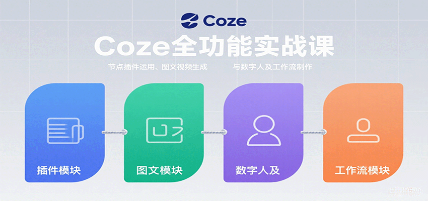 Coze全功能实战课：节点插件运用、图文视频生成与数字人及工作流制作-菜菜网创