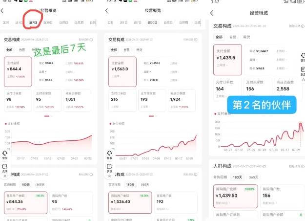 （15749期）小红书虚拟电商创富课：零成本开店/爆款笔记/自动发货,30天打造被动收入-菜菜网创