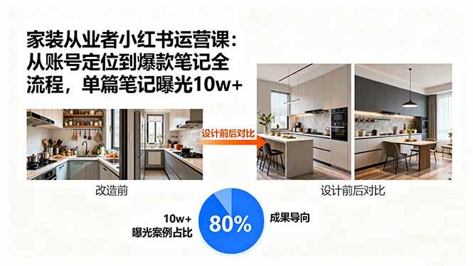 （15990期）家装从业者小红书运营课：从账号定位到爆款笔记全流程，单篇笔记曝光10w+-菜菜网创