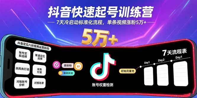 （15844期）抖音快速起号训练营，7天冷启动标准化流程，单条视频涨粉5万+-菜菜网创