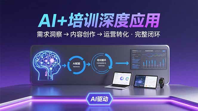 （15672期）AI技术+培训领域深度应用：需求洞察-内容创作-运营转化 的完整闭环-菜菜网创