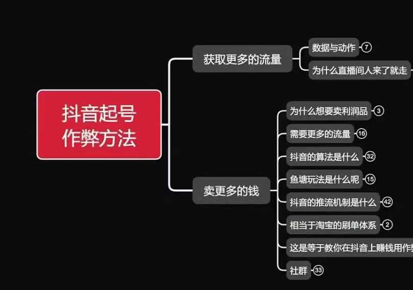 古木抖音起号作弊方法鱼塘起号，获取更多流量，卖更多的钱-菜菜网创