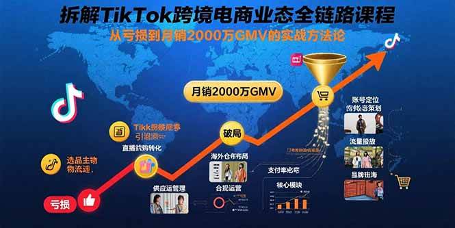（15706期）拆解TikTok跨境电商业态全链路课程：从亏损到月销2000万GMV的实战方法论-菜菜网创