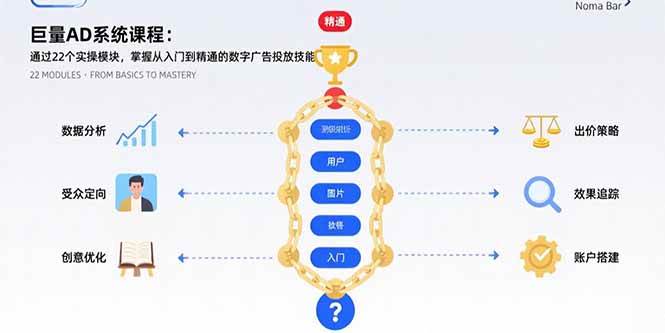 （15638期）巨量AD系统课程：通过22个实操模块，掌握从入门到精通的数字广告投放技能-菜菜网创