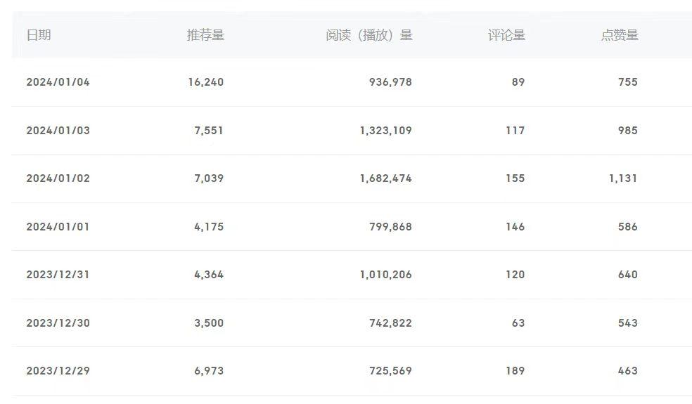 (8582期)百家号美女视频细分领域玩法，只需搬运去重，月保底3-5000＋-菜菜网创