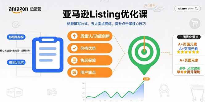 （15700期）亚马逊Listing优化课，标题撰写公式，五大卖点提炼，提升点击率核心技巧-菜菜网创