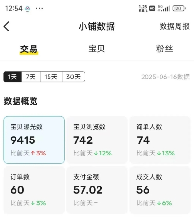 闲鱼半自动项目第二期，可能是迄今为止最稳的项目，兼职月收益9k-菜菜网创