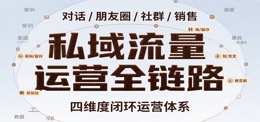 私域流量运营全链路，开场对话设计、朋友圈运营、社群管理、一对一销售SOP-菜菜网创