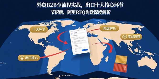 （15806期）外贸B2B全流程实战，出口十大核心环节拆解，阿里RFQ询盘深度解析-菜菜网创