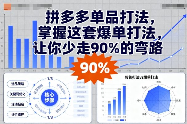 拼多多单品打法，掌握这套爆单打法，让你少走90%的弯路-菜菜网创