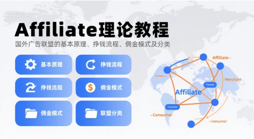 Affiliate理论教程，国外广告联盟的基本原理、挣钱流程、佣金模式及分类-菜菜网创