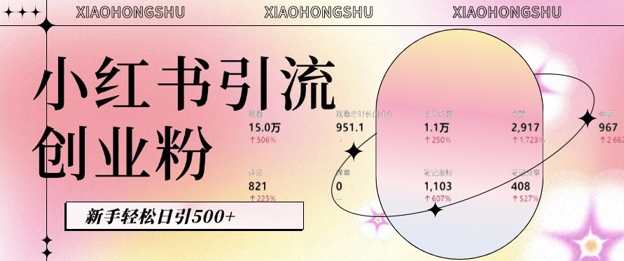 小红书私域引流无脑操作法：AI生成内容，粉丝自动转化，新手轻松日引500+创业粉-菜菜网创