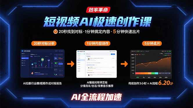 （15684期）短视频AI极速创作课：20秒找到对标，1分钟搞定内容创作，5分钟快速出片-菜菜网创