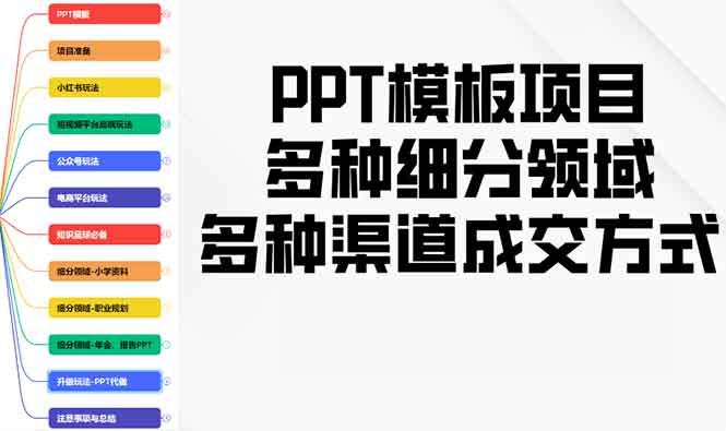 PPT模板项目，多种细分领域，多种渠道成交方式，实操教学-菜菜网创