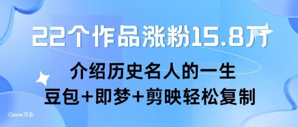 22个作品涨粉15.8W ，介绍历史名人的一生 ， 豆包+即梦+剪映轻松复制-菜菜网创