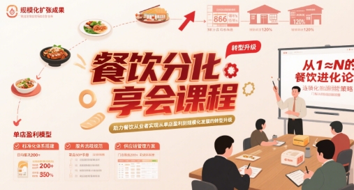 餐饮分享会课程，助力餐饮从业者实现从单店盈利到规模化发展的转型升级-菜菜网创