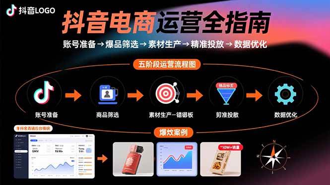 （15829期）抖音电商运营全指南：账号准备→爆品筛选→素材生产→精准投放→数据优化-菜菜网创
