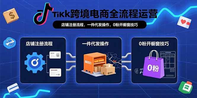 （15690期）TikTok跨境电商全流程运营：店铺注册流程，一件代发操作，0粉开橱窗技巧-菜菜网创